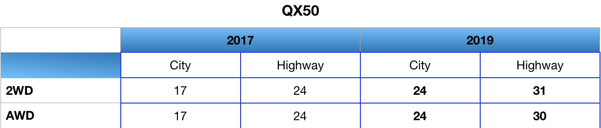 QX50 Fuel Mileage